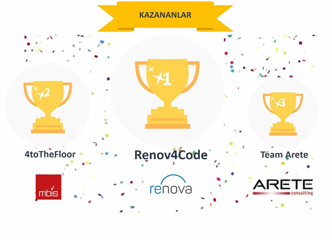 SAP Code4Cloud Hackathon Birincisi Renova Consulting